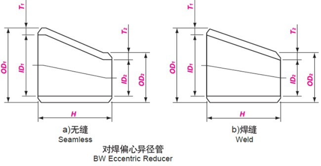 Seamless & Weld Eccentric Reducer