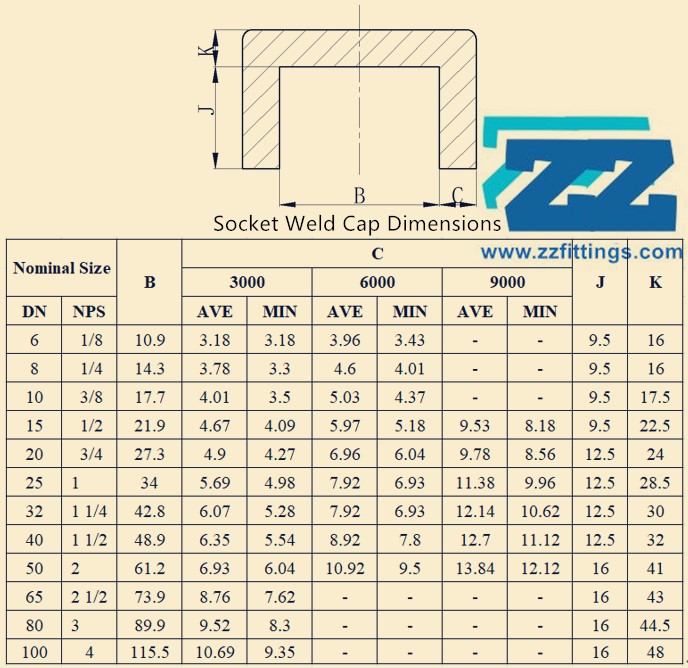 Socket Weld Cap Dimensions