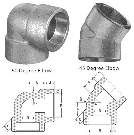 Socket Weld Elbow Types