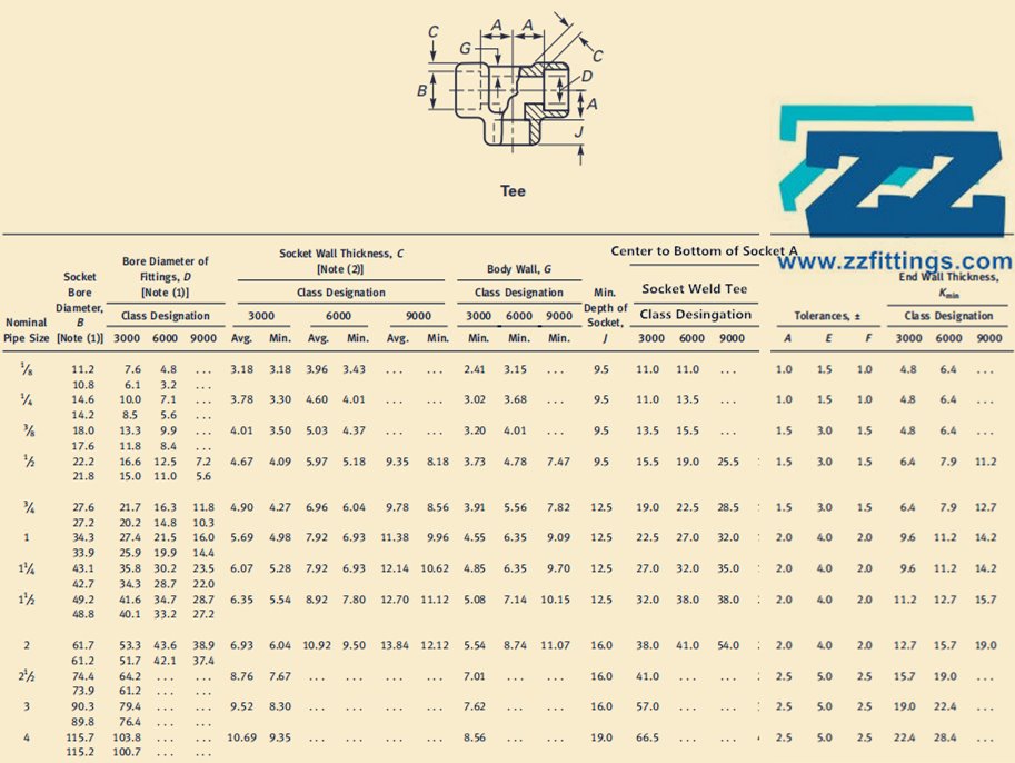 Socket Weld Reducing Tee Dimensions