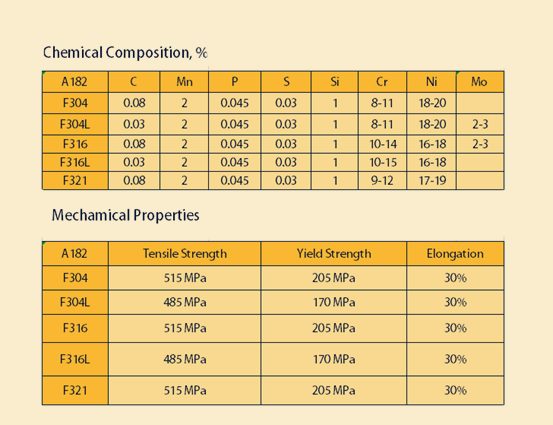 Stainless Steel Bushing Material