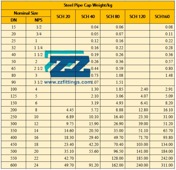 Steel Pipe Cap Weight