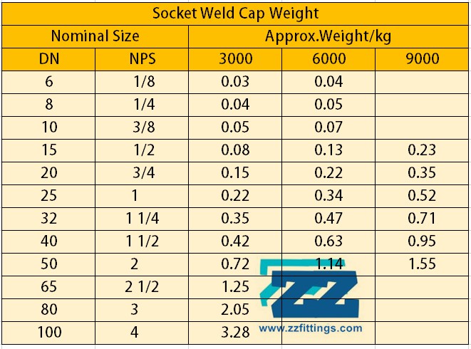 Steel Pipe Cap Weights