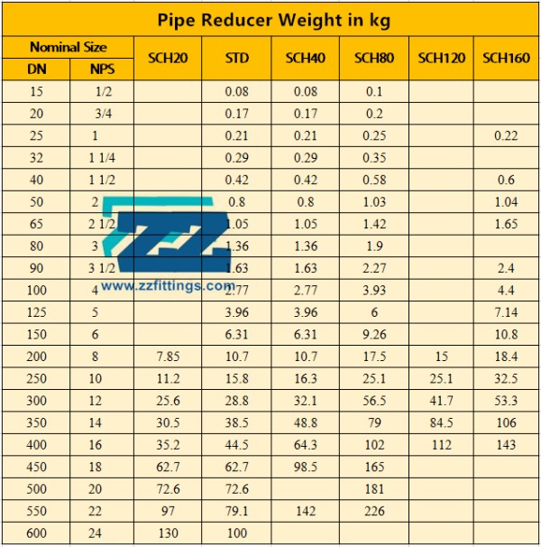 Steel Pipe Reducer Weight
