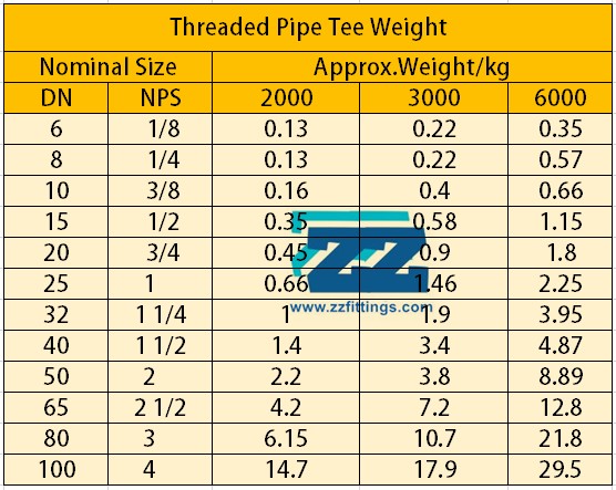 Tee Weight Chart