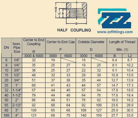 Npt Coupling Chart