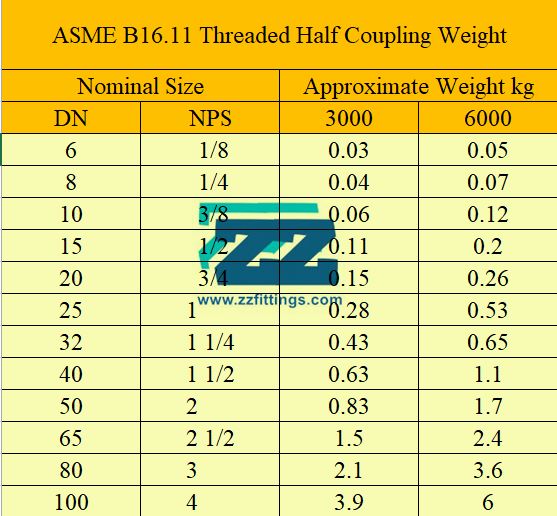 Threaded Half Coupling Weight