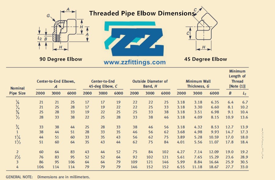 Threaded Pipe Elbow Dimensions
