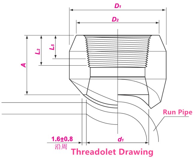Threadolet Drawing