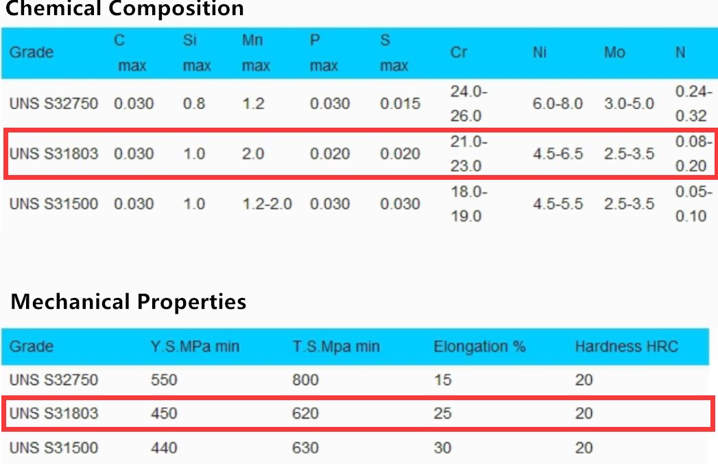 UNS S31803 DATA SHEET