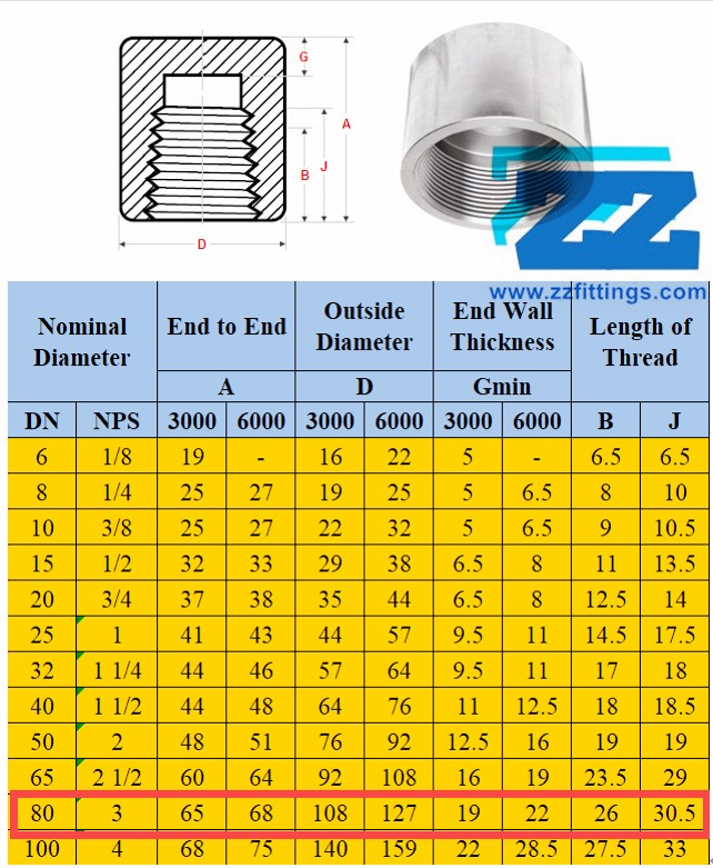 3 Threaded Pipe Cap Dimensions