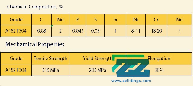 ASTM A182 F304 Properties