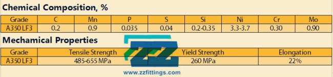 ASTM A350 LF3 Properties