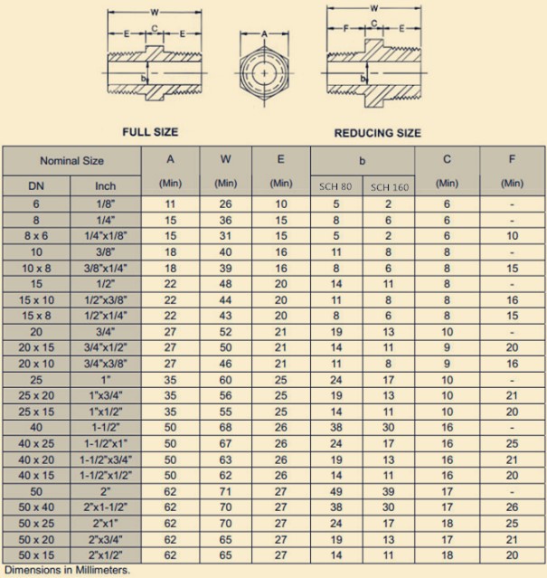 BSP Hex Nipple Dimensions