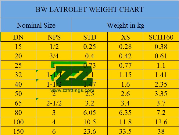 BW Latrolet Weight Chart