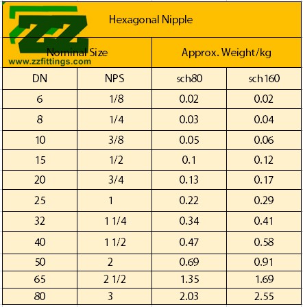 Hex Nipple Weight Chart