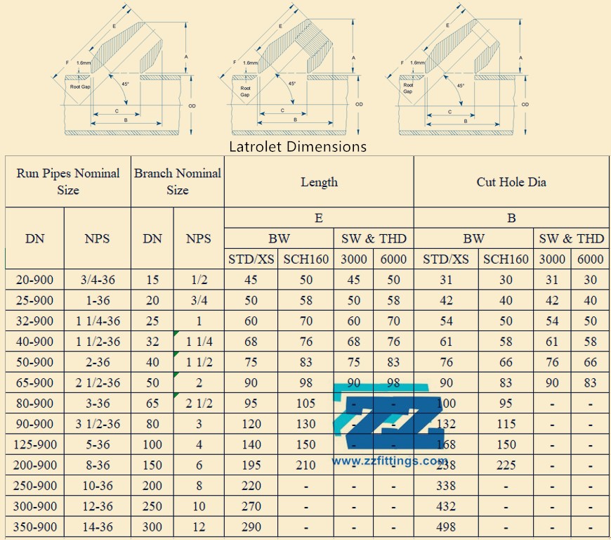 Weldolet Thickness Chart