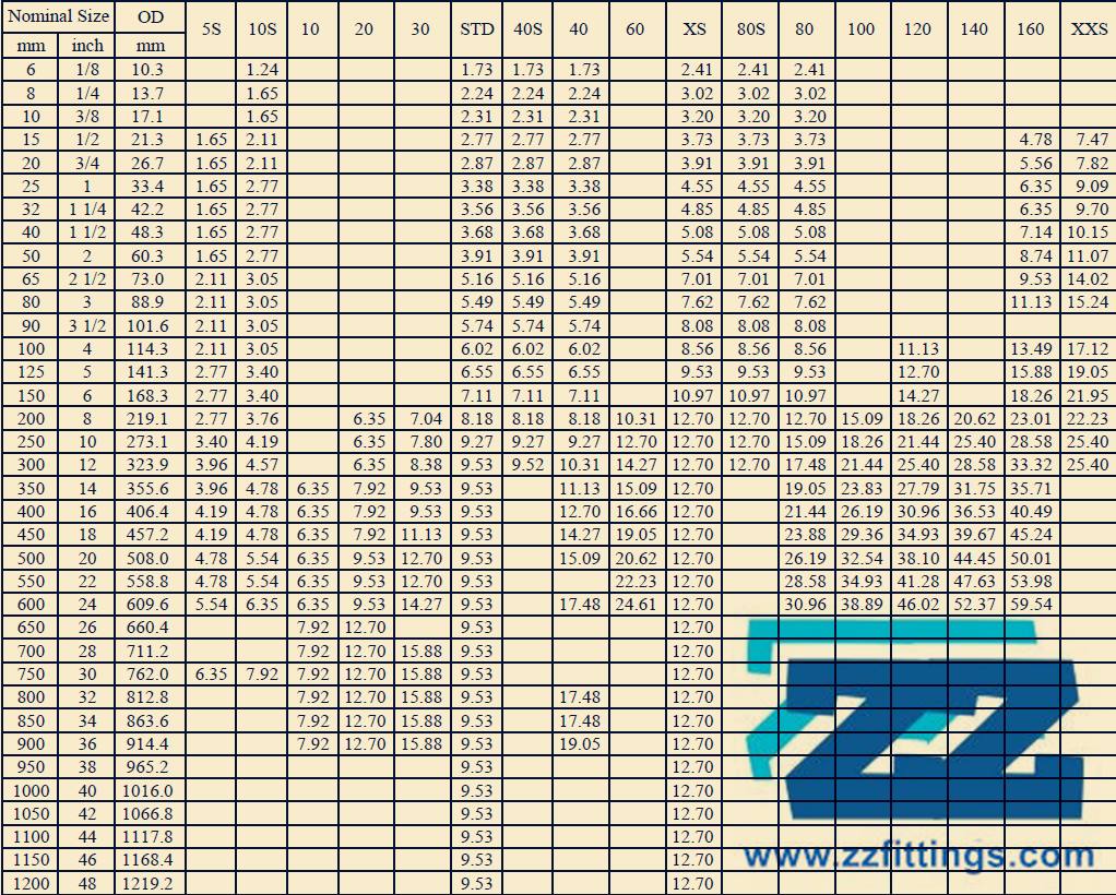 Pipe Fitting Dimensions Chart