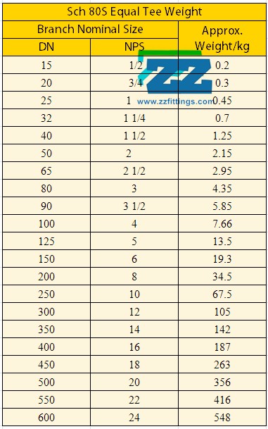 Sch 80 Equal Tee Weight