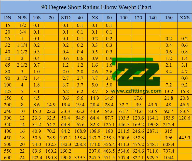 Short Radius Elbow Weight Chart