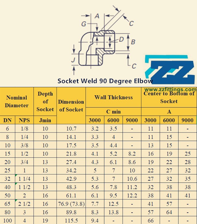 Socket Weld Elbow 90 Degree 1