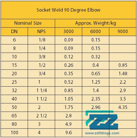 Socket Weld Elbow Weight