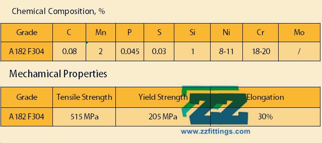 Stainless Steel 304 Grade Properties