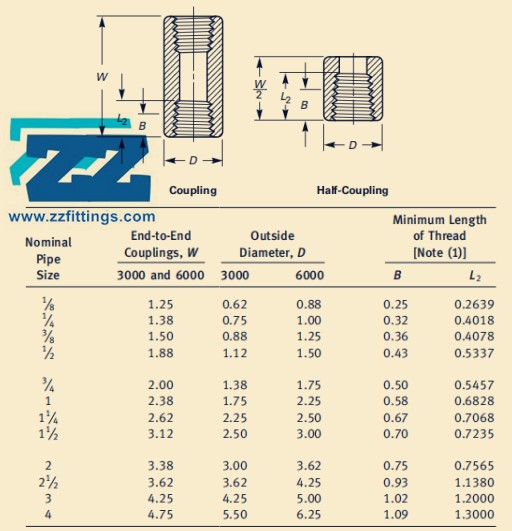 Threaded Coupling Dimensions