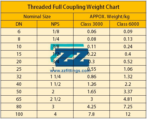 Threaded Coupling Weight