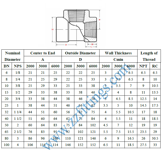 Threaded Equal Tee Dimensions
