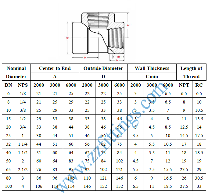 Threaded Pipe Fitting Dimensions Chart