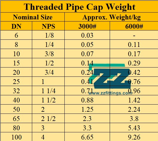 Threaded Pipe Cap Weight