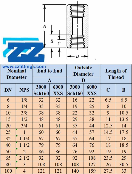 Npt Coupling Size Chart