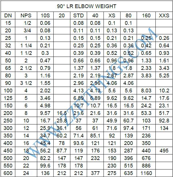 90 Degree Long Radius Elbow Weight