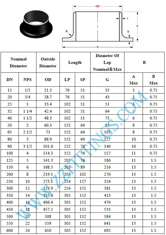 Short Pattern Stub End Dimensions