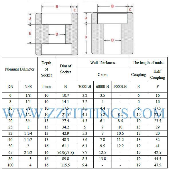 1 2 Standard Socket Size Chart
