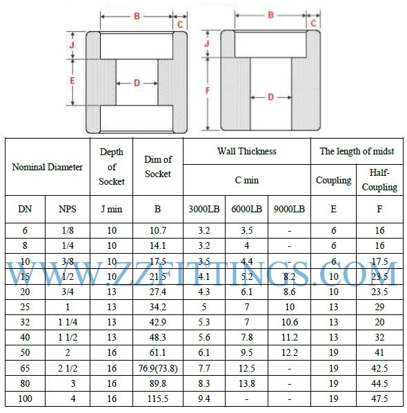 Socket Weld Coupling Dimensions