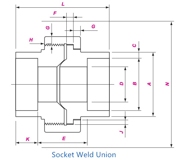 Socket Weld Union Drawing