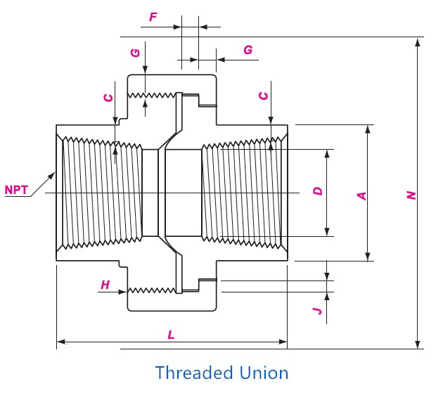Threaded Union Drawing