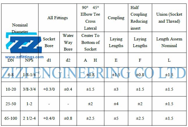 Tolerance for Socket Weld Fittings