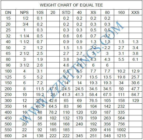 Tee Weight Chart