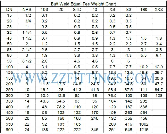 Butt Weld Equal Tee Weight Chart