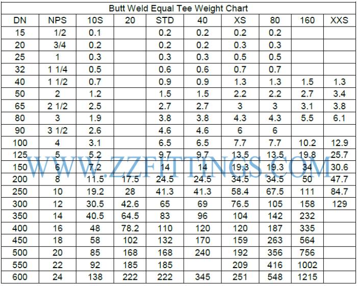 Tee Weight Chart