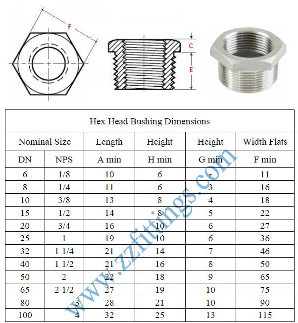 Brass Bushing Size Chart