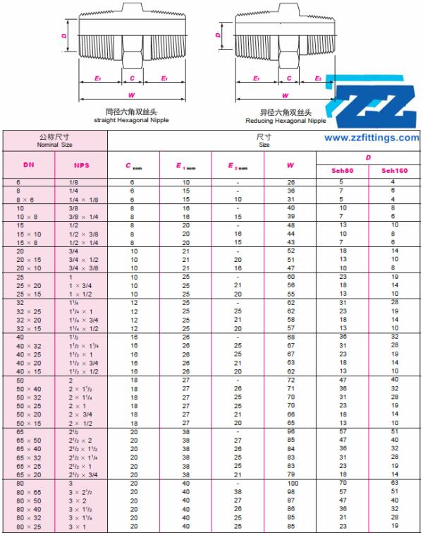 NPT Hex Nipple Dimensions