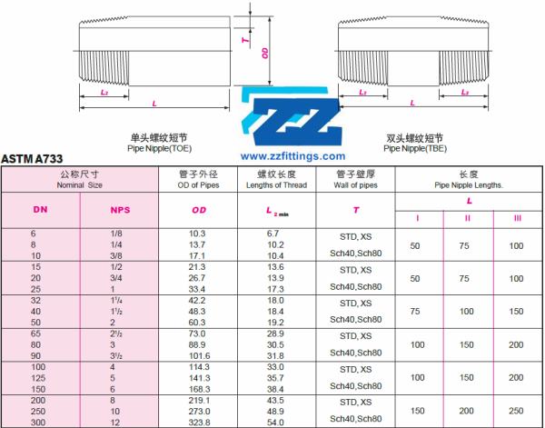 NPT Threaded Nipple Dimensions