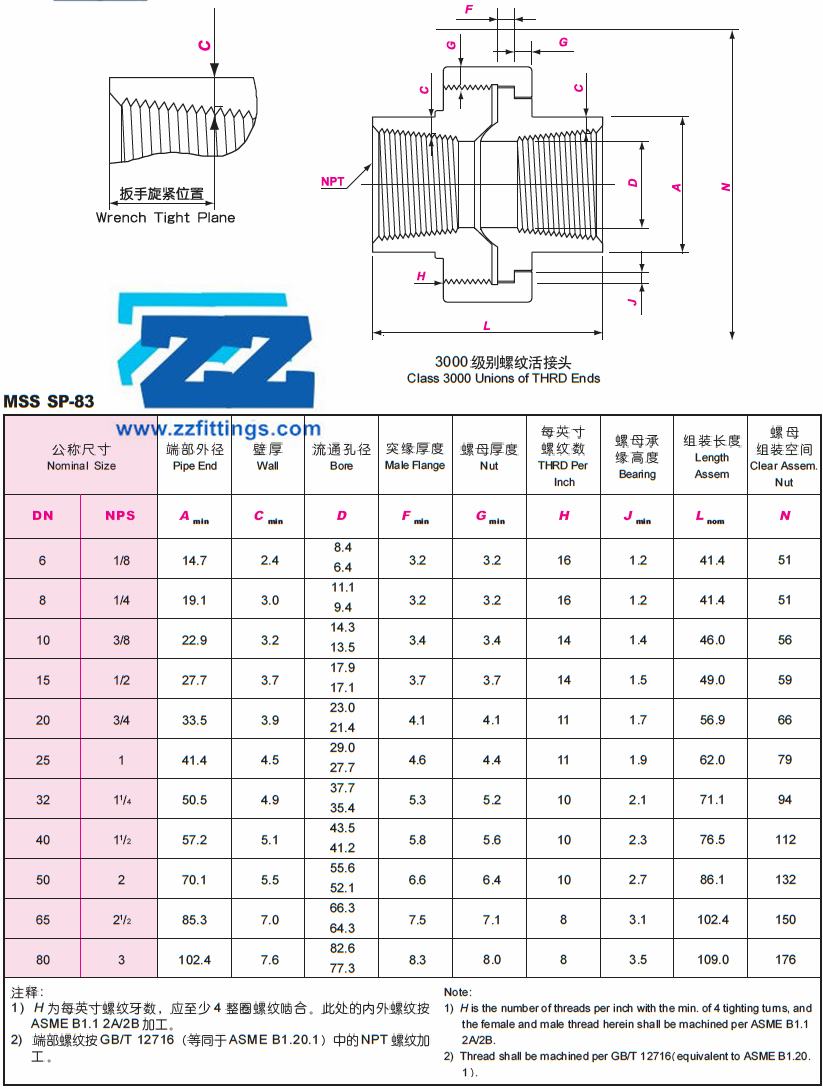 NPT Union Dimensions