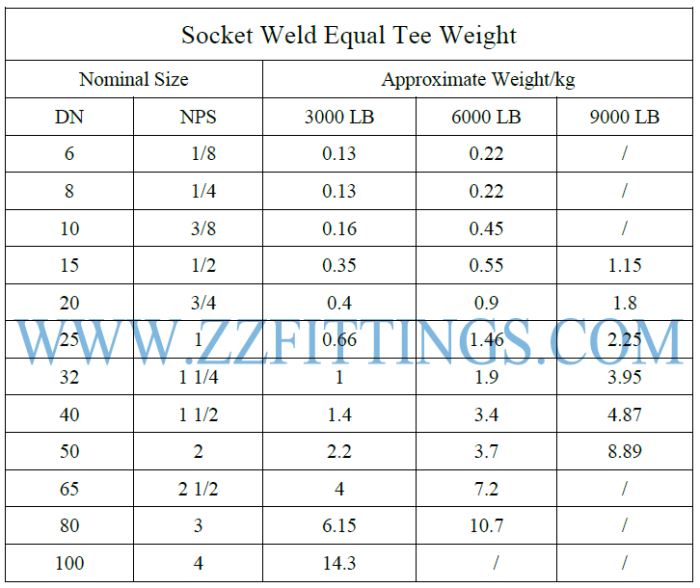 Socket Weld Equal Tee Weight Chart