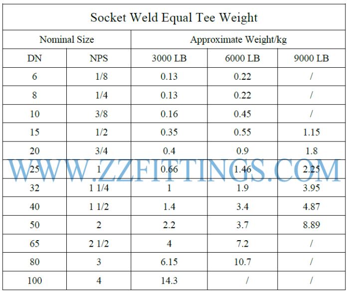 Tee Weight Chart