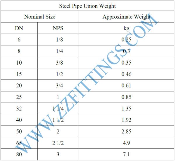 Steel Pipe Union Weight